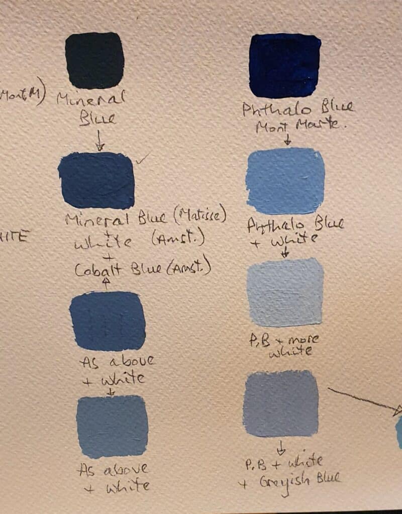 Blue Acrylic Paint, Shades of Blue Paint